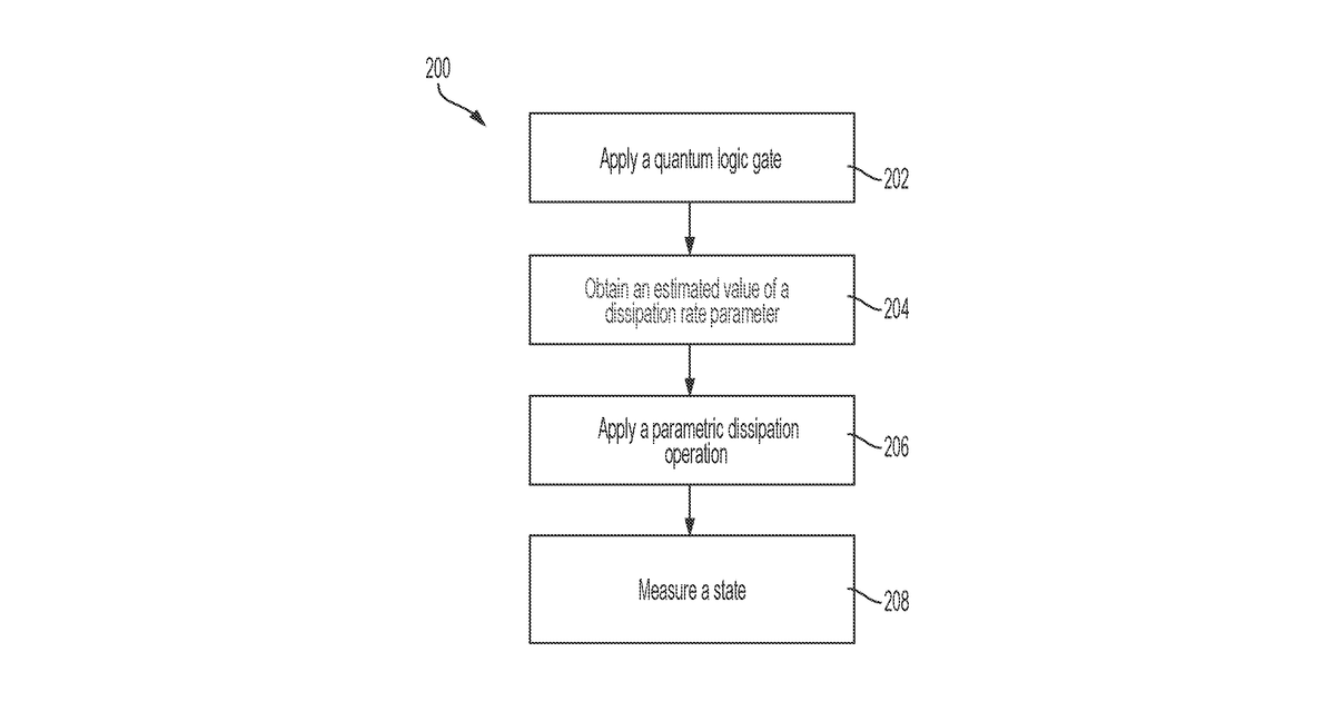 Patent drawing for Performing Parametric Dissipation Operations in a Quantum Computing System