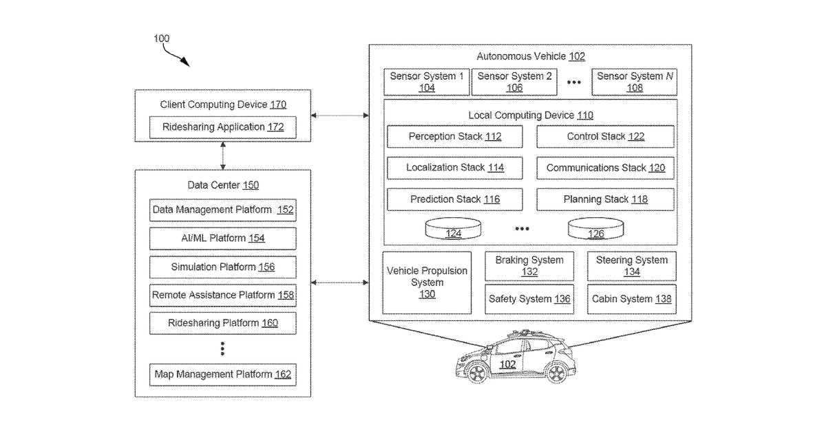 Patent drawing for Systems and techniques for remote assistance for autonomous vehicles