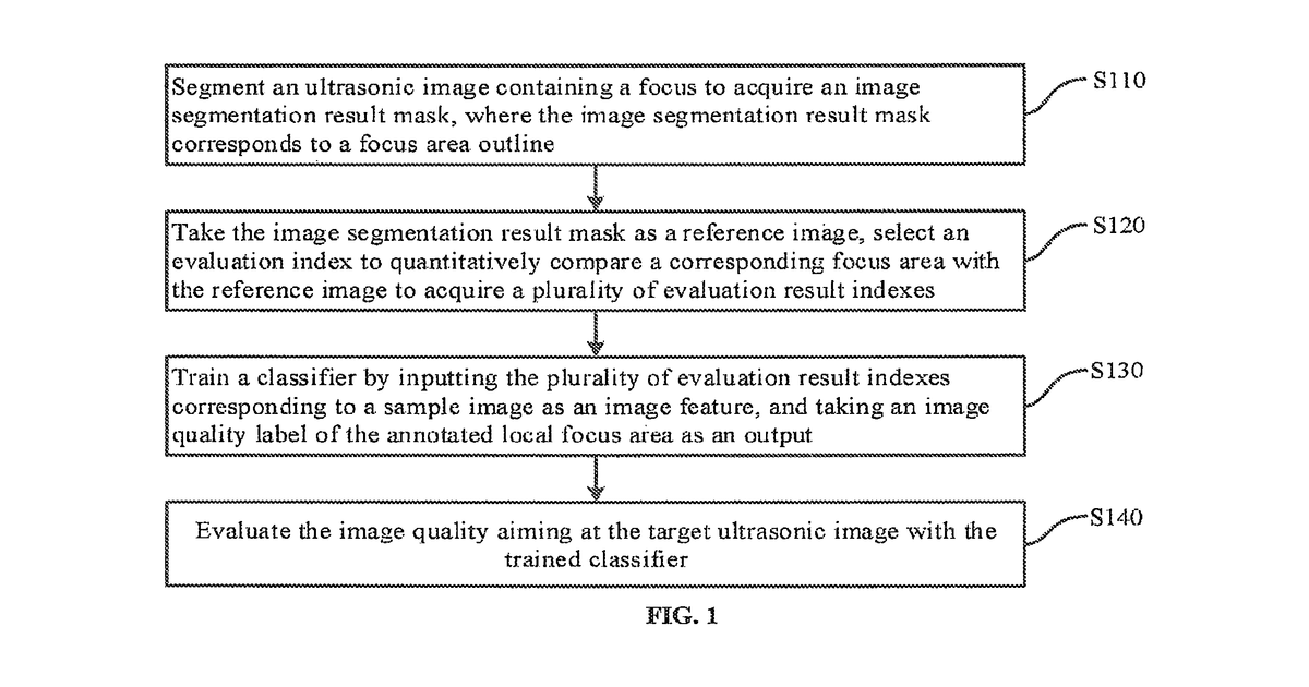 Patent drawing for Ultrasonic image quality quantitative evaluation method