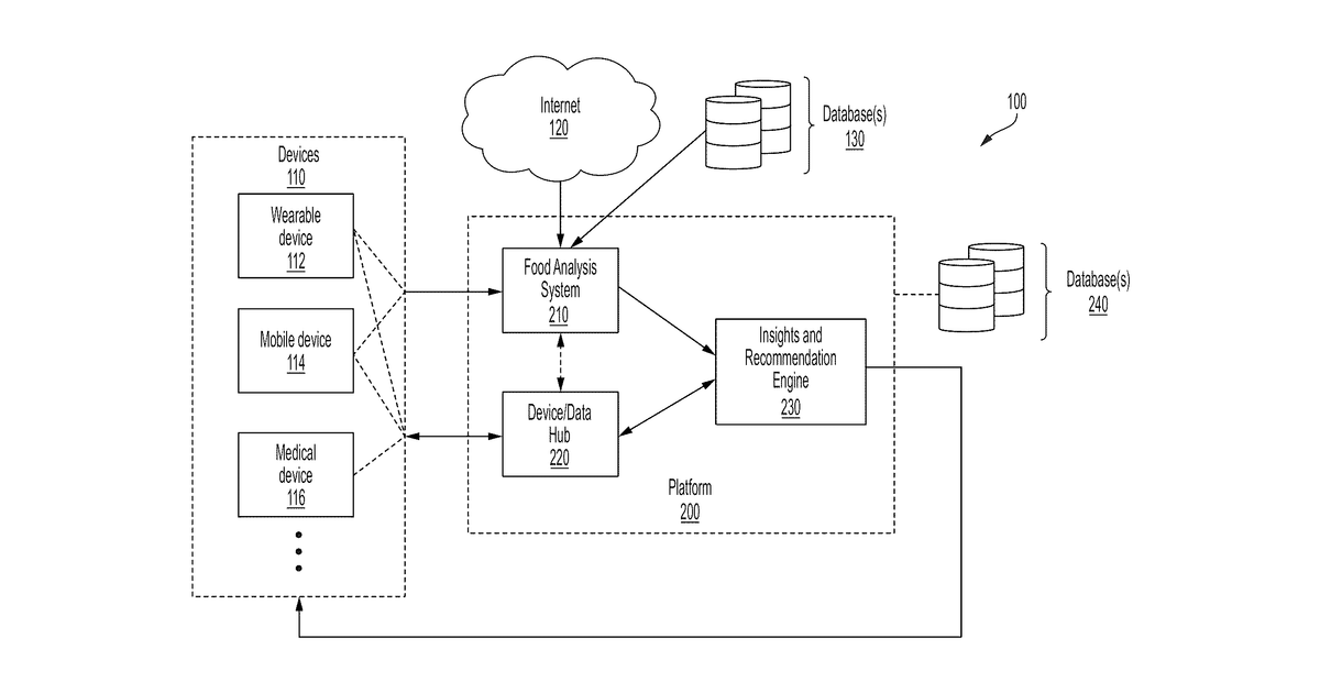 Patent drawing for Systems and methods for food analysis, personalized recommendations, and health management