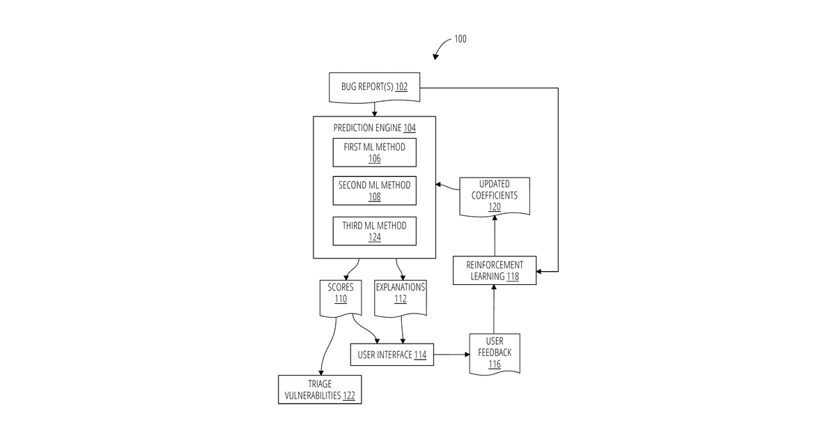 Patent drawing for System and method for triaging vulnerabilities by applying bug reports to a large language model (llm)