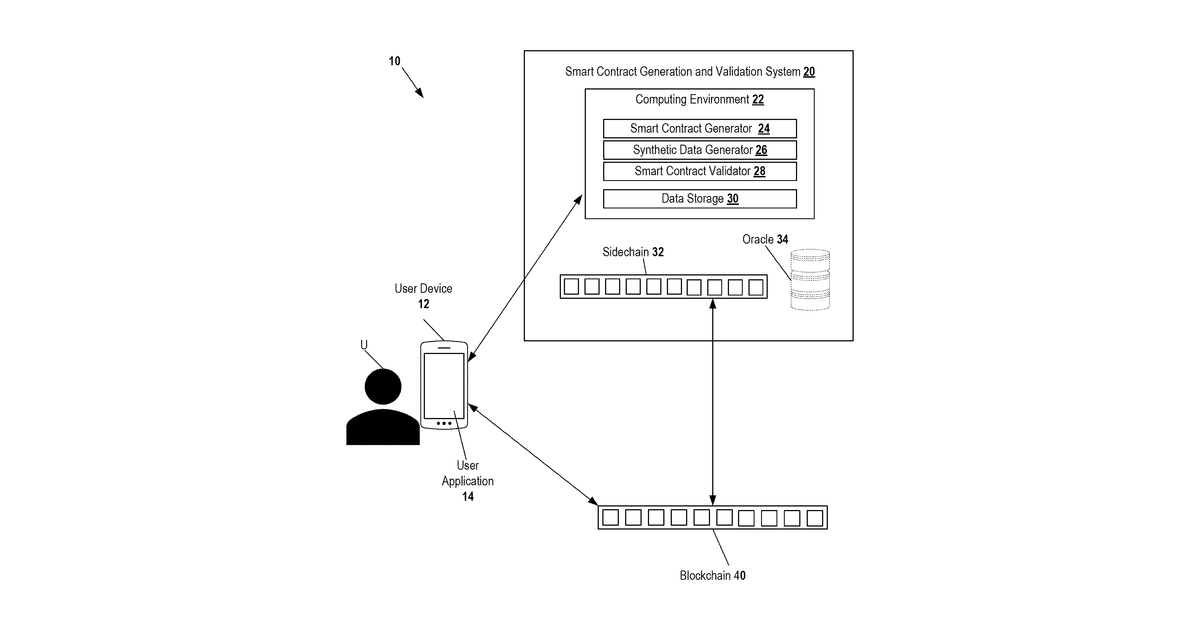 Patent drawing for Smart contract generation and validation