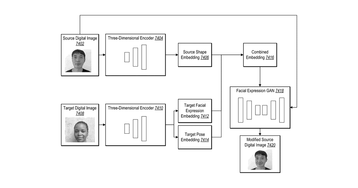 Patent drawing for Facial expression and pose transfer utilizing an end-to-end machine learning model