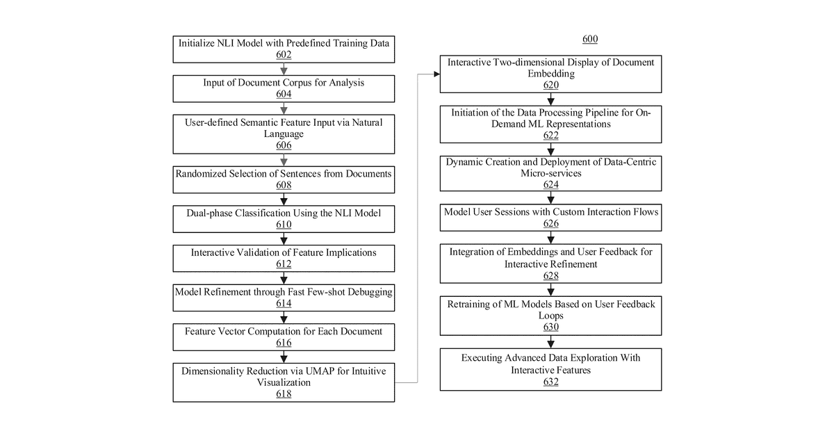 Patent drawing for Interactive semantic document mapping and navigation with meaning-based features