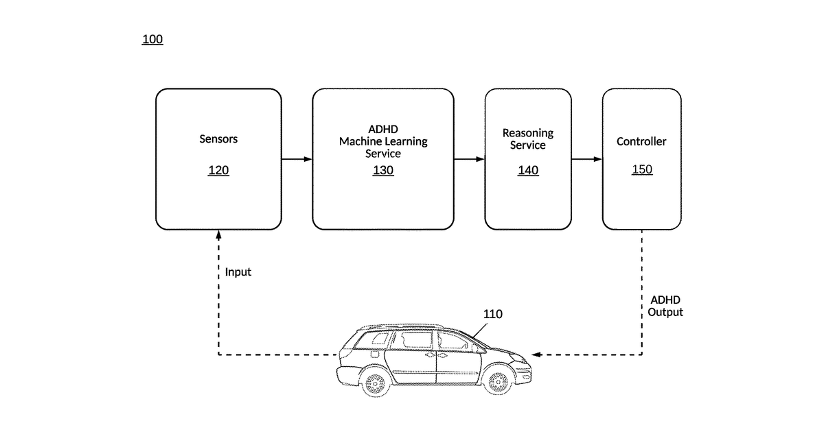 Patent drawing for Adhd detection and safety system for vehicles