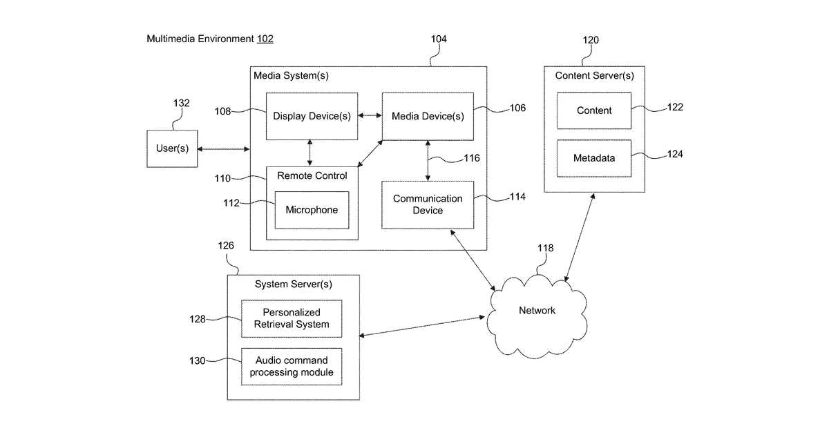 Patent drawing for Heterogeneous graph neural network using offset temporal learning for search personalization