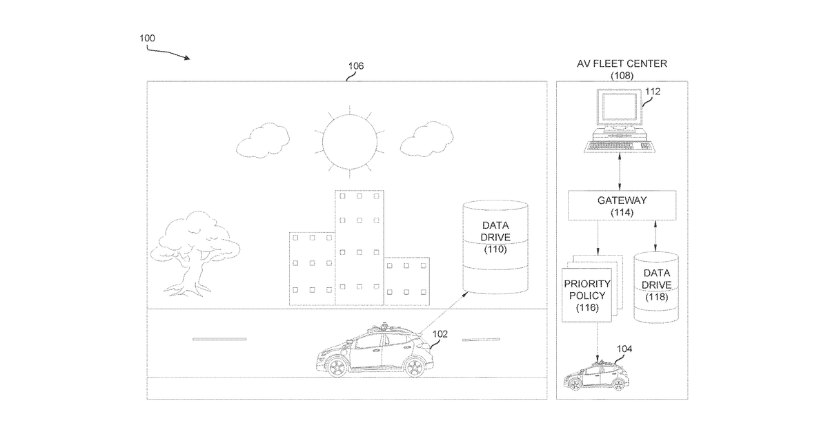 Patent drawing for Autonomous vehicle data prioritization and classification