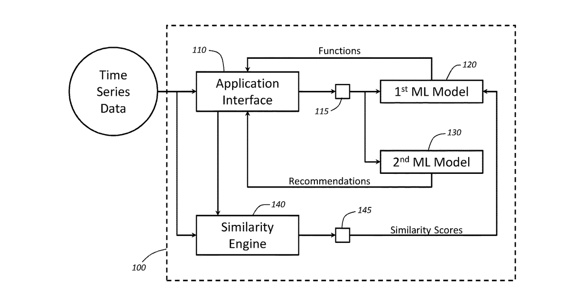 Patent drawing for Workflow and contextual drive knowledge encoding