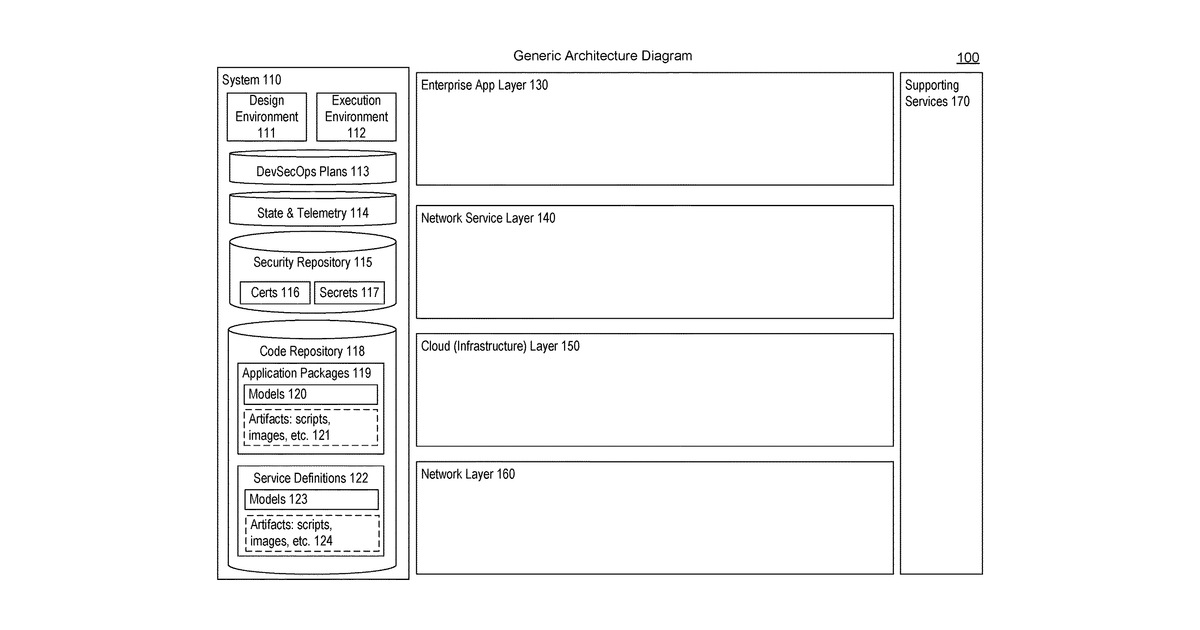 Patent drawing for Knowledge-driven automation platform to connect, contextualize, and control artificial intelligence technologies including generative ai representing a practical implementation of neuro-symbolic ai