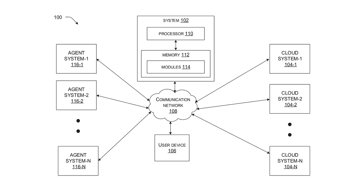 Patent drawing for Artificial intelligence (ai)-based system for ai application development using codeless creation of ai workflows