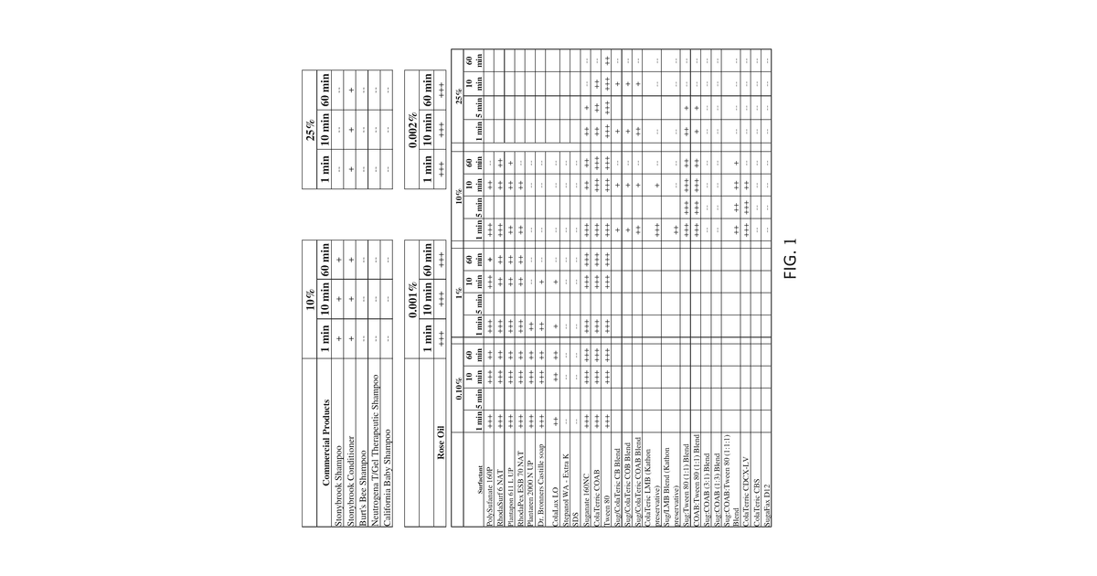 Patent drawing for Biome-friendly consumer products
