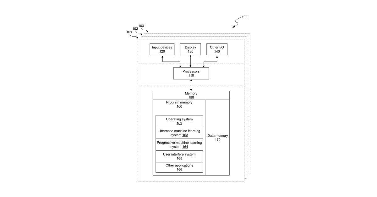 Patent drawing for Determining conversation analysis indicators for a multiparty conversation