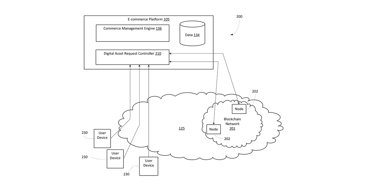 Patent drawing for Systems and methods for blockchain network congestion-adaptive digital asset event handling