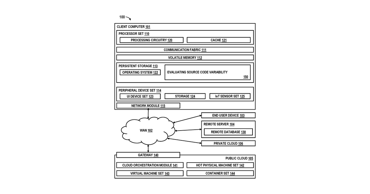 Patent drawing for Evaluating and remediating source code variability