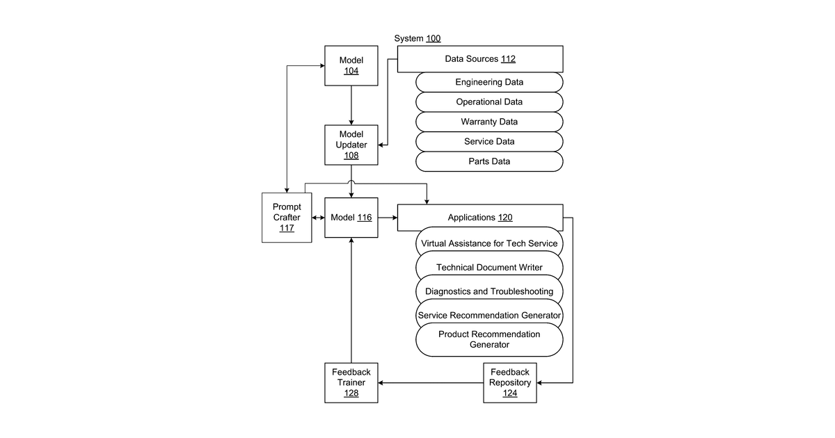 Patent drawing for Building management system with building equipment service and parts recommendations