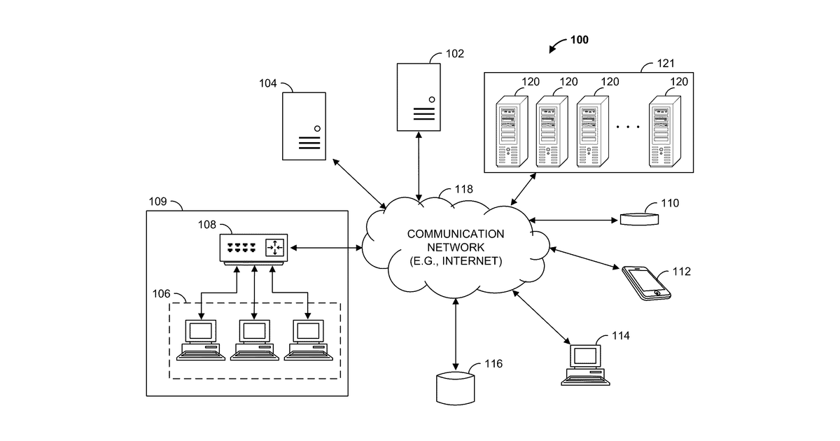 Patent drawing for System and method for conversational shopping based on machine learning