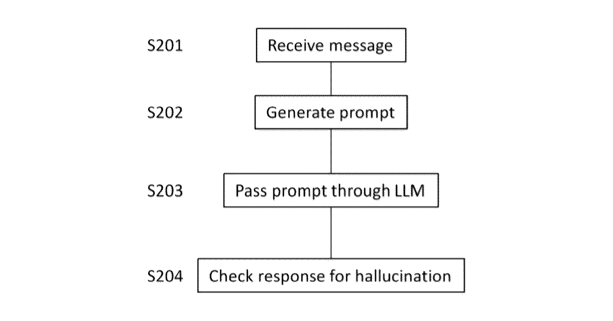 Patent drawing for Hallucination Detection
