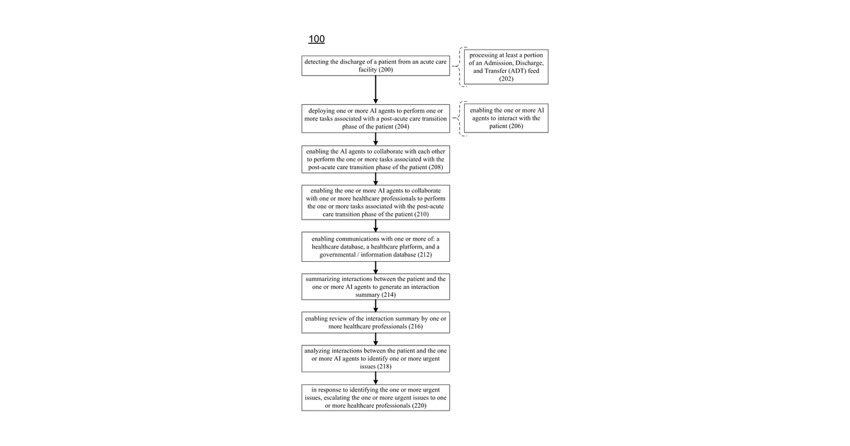 Patent drawing for Post-Acute Care System and Method