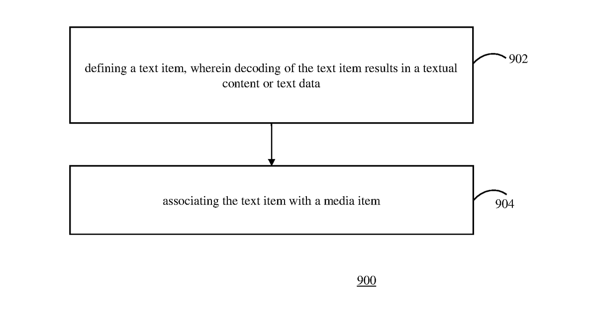 Patent drawing for Method, apparatus and computer program product for implementing mechanisms for carriage of renderable text