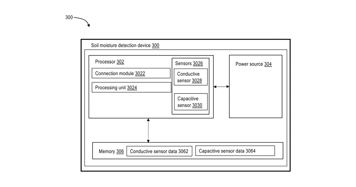Patent drawing for Systems, methods, and devices for soil moisture detection