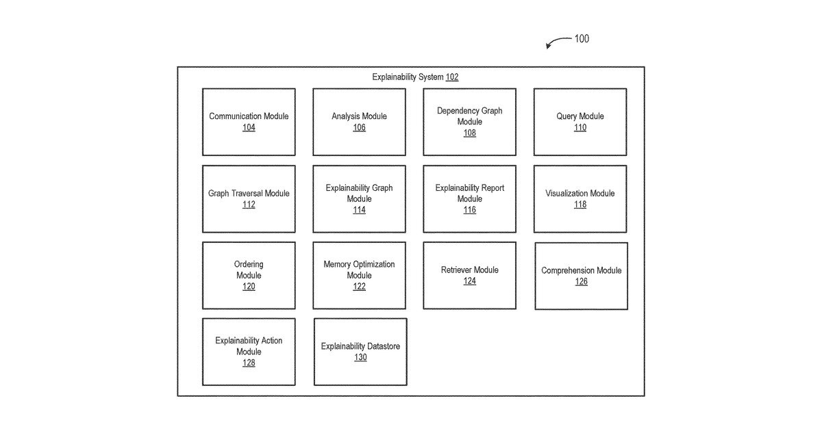 Patent drawing for Machine learning model optimization explainability