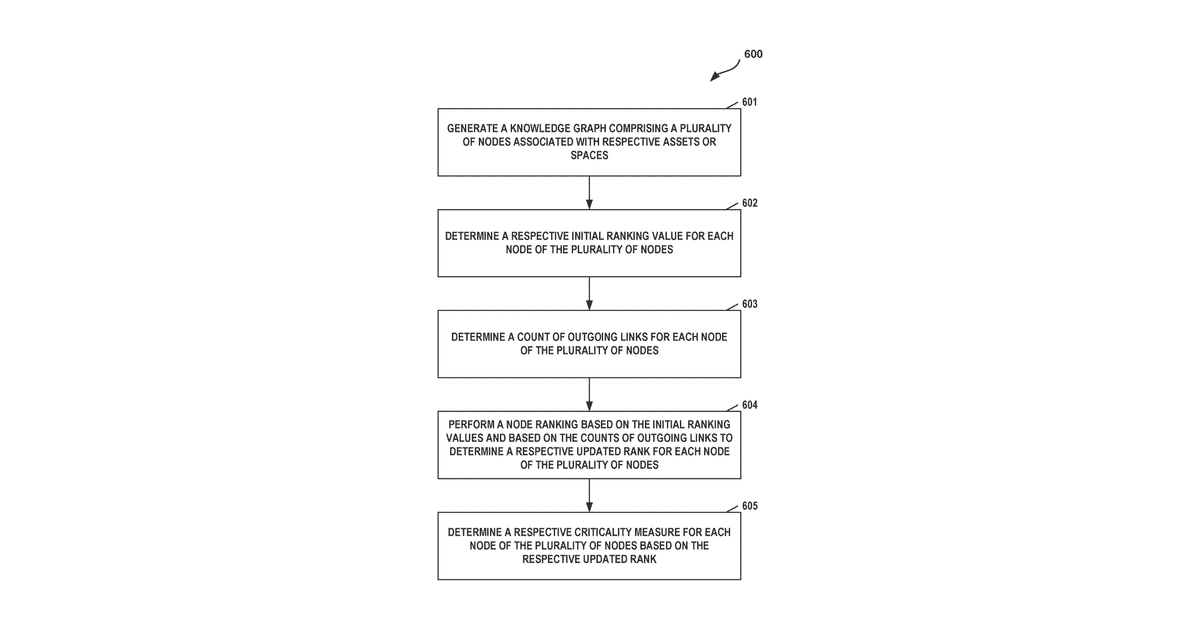 Patent drawing for Industrial internet-of-things asset management system