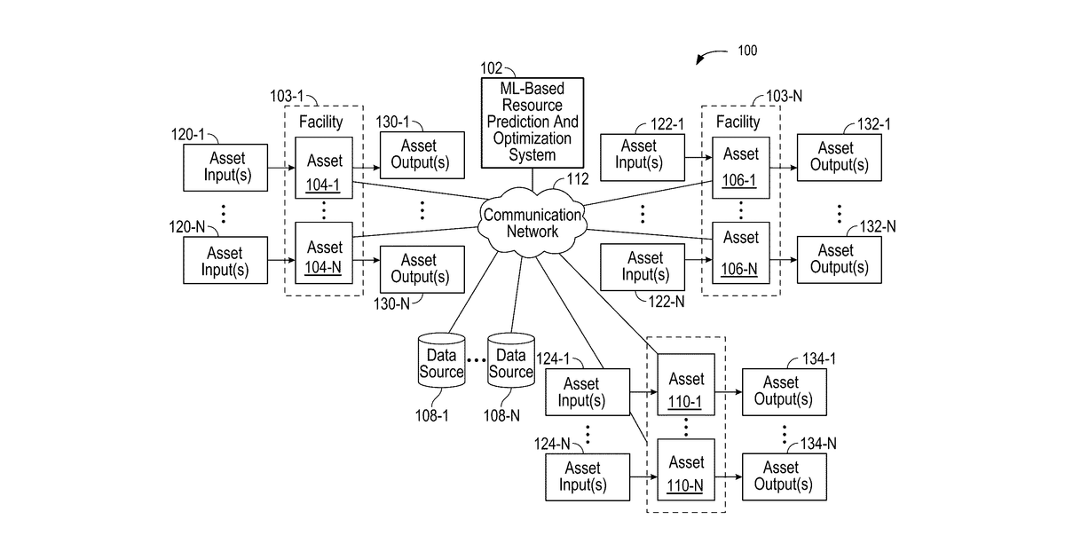 Patent drawing for Machine learning-based resource prediction and optimization