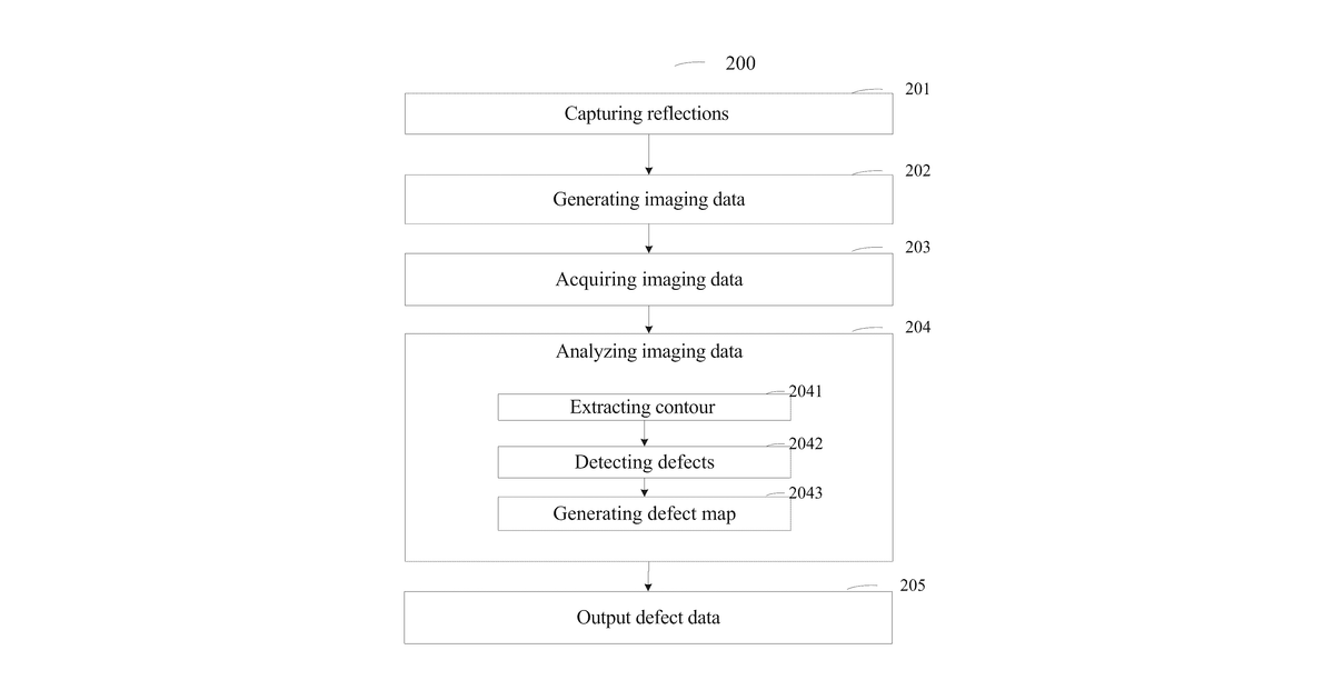 Patent drawing for Systems and methods for onboard auto-inspection of vehicles using reflective surfaces