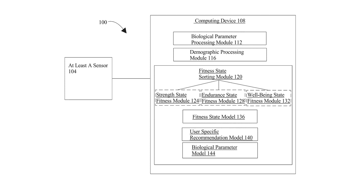 Patent drawing for Methods and systems for providing a preferred fitness state of a user