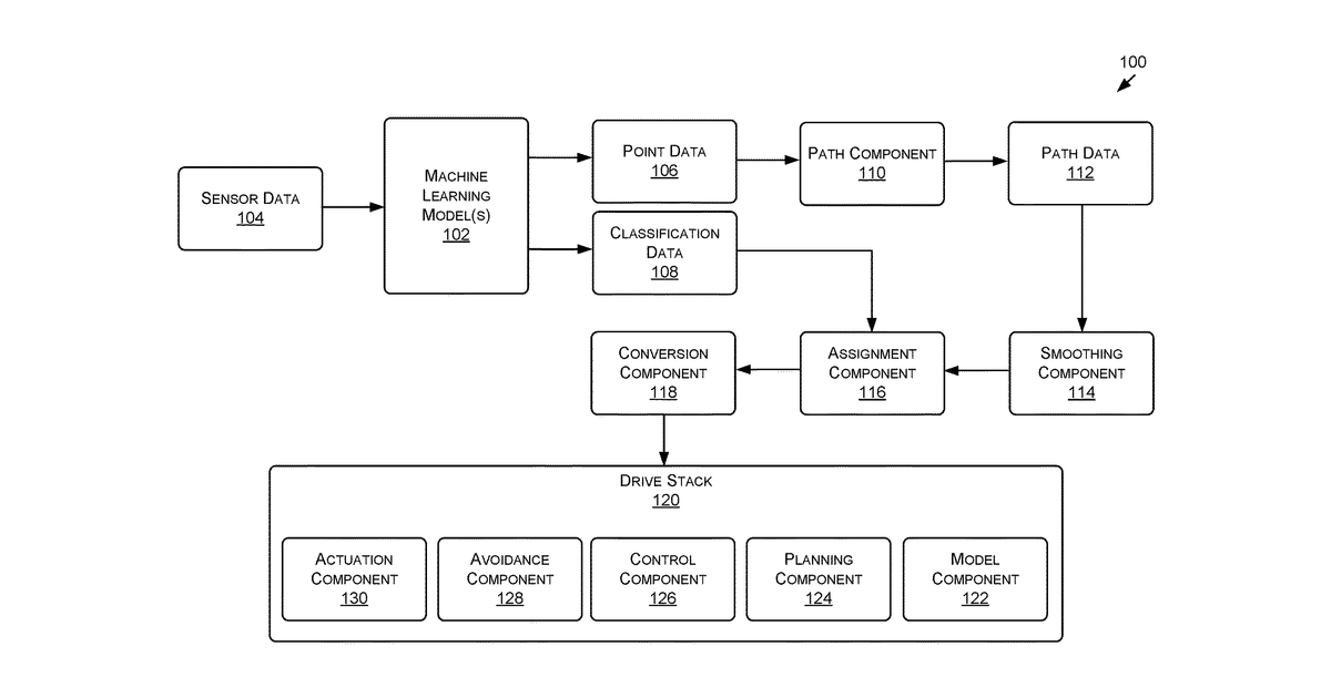 Patent drawing for Path detection using machine learning models for autonomous systems and applications