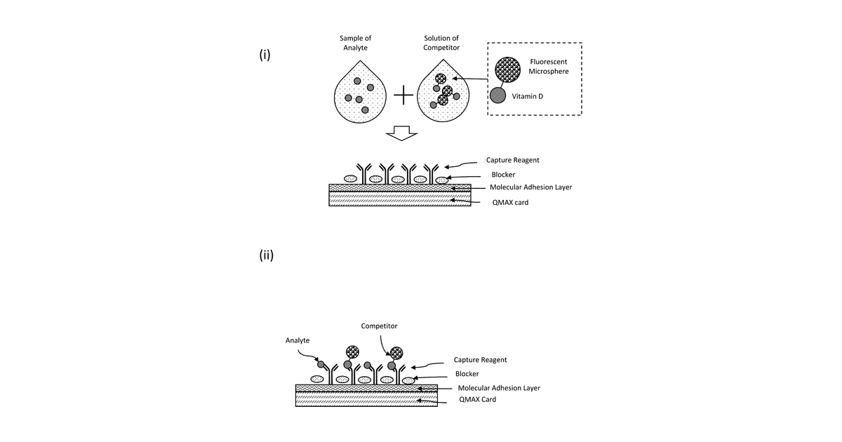 Patent drawing for Qmax assays and applications