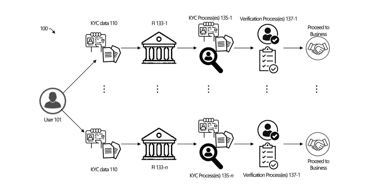 Patent drawing for Technologies for creating non-fungible tokens for know your customer and anti-money laundering