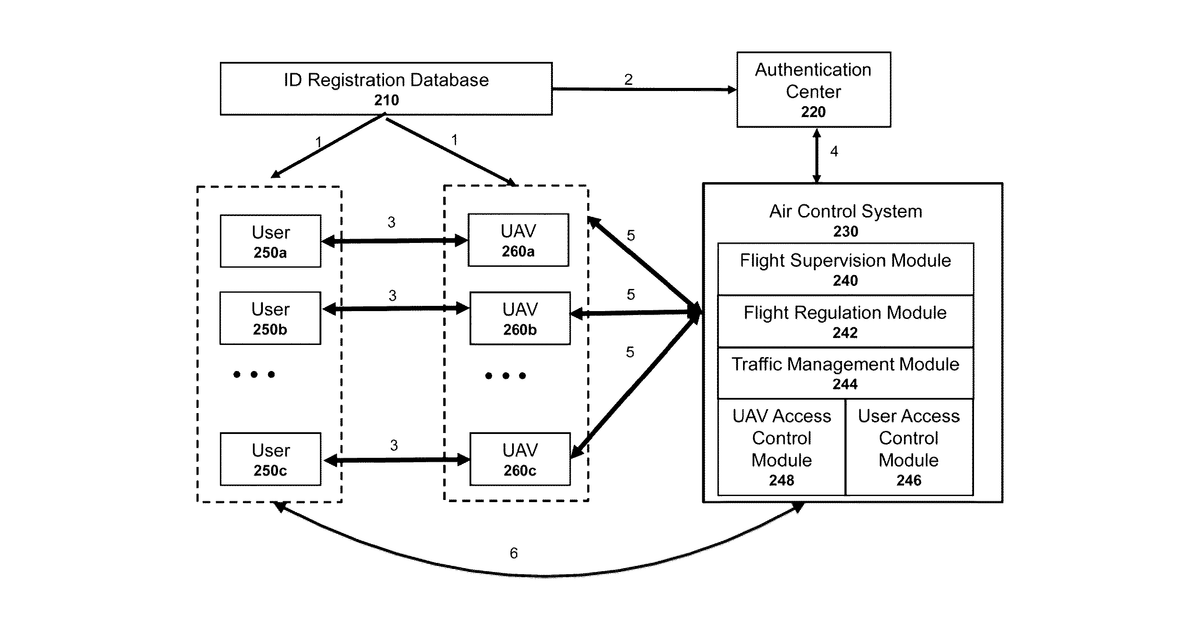 Patent drawing for Systems and methods for geo-fencing device communications