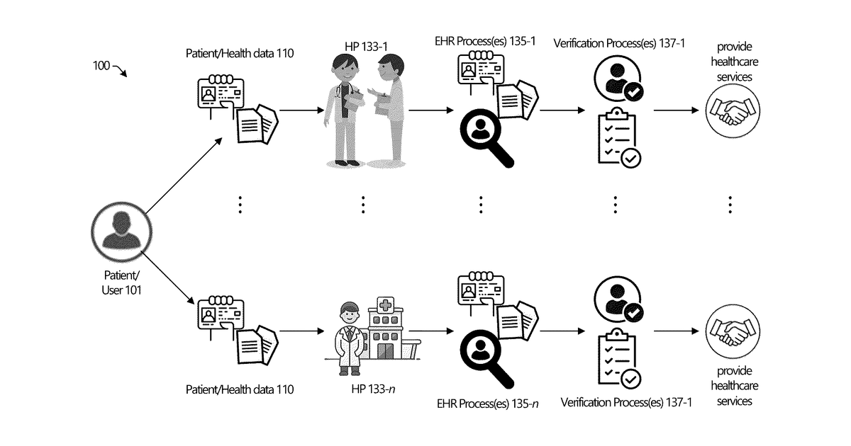 Patent drawing for Technologies for creating non-fungible tokens for electronic health records