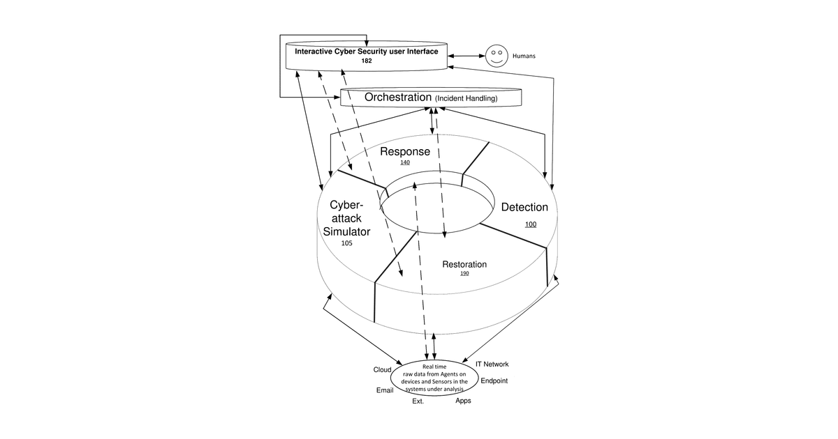 Patent drawing for Interactive cyber-security user-interface for cybersecurity components that cooperates with a set of llms