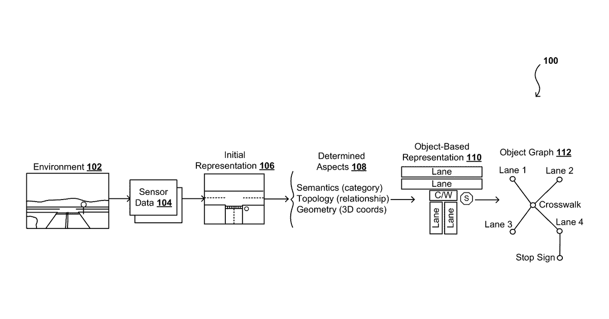 Patent drawing for Using a language model to localize and route plan for navigation systems and applications