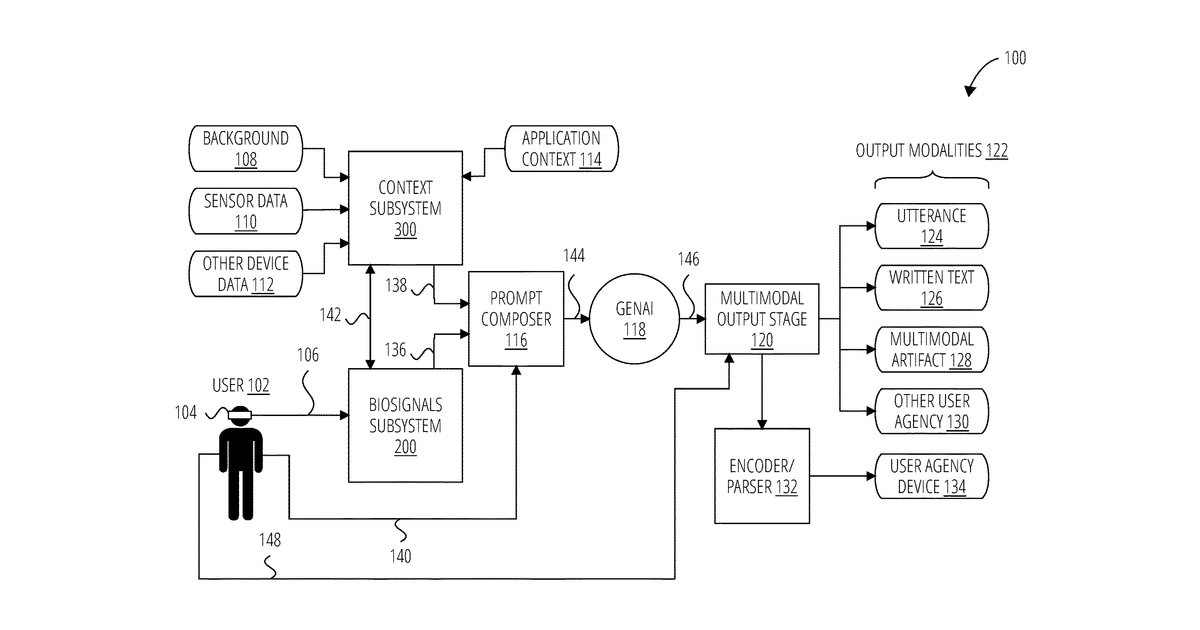 Patent drawing for Human augmentation platform using context, biosignals, and language models