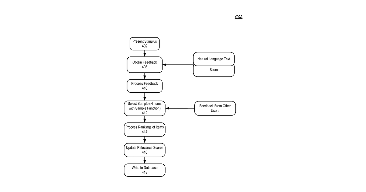 Patent drawing for Diagnosing sources of noise in an evaluation