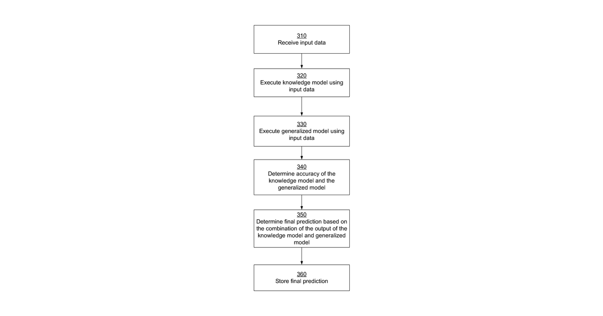 Patent drawing for Collaborative augmented language models for capturing and utilizing domain expertise