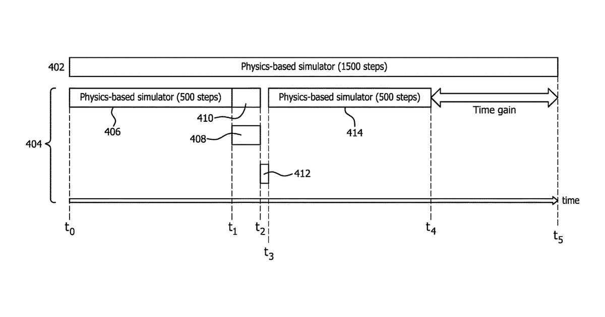 Patent drawing for Device and method for accelerating physics-based simulations using artificial intelligence