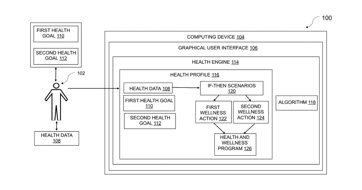 Patent drawing for System and method for real-time fitness tracking and scheduling