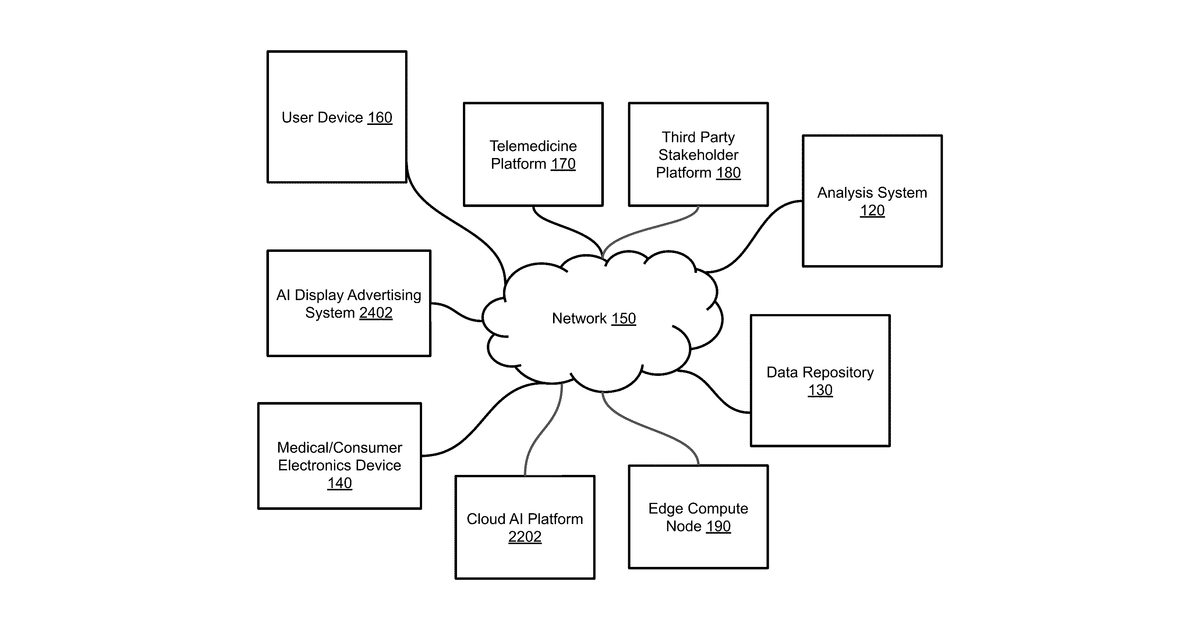 Patent drawing for Systems and methods for artificial intelligence based warning of potential health concerns