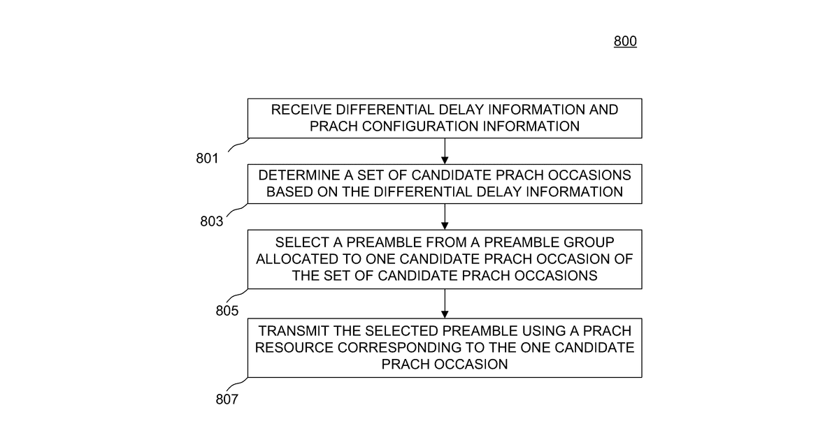 Patent drawing for Methods, apparatuses and systems directed to network access for non-terrestrial networks