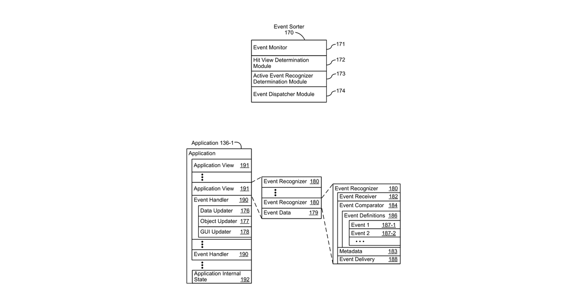 Patent drawing for Devices, Methods, and Graphical User Interfaces for Interaction with an Intensity-Sensitive Input Region