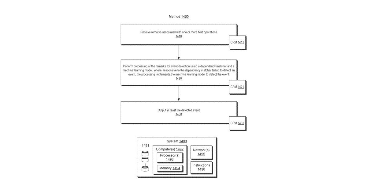 Patent drawing for Field operations framework