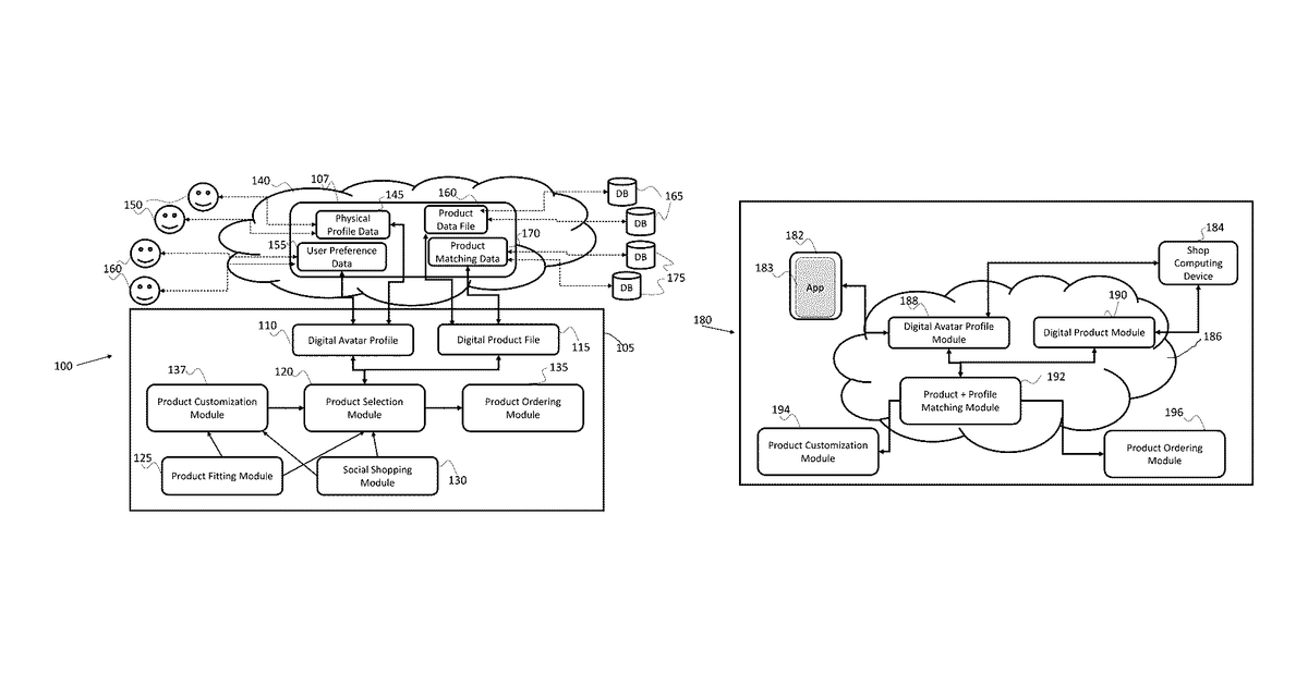 Patent drawing for System, platform, device and method for personalized shopping