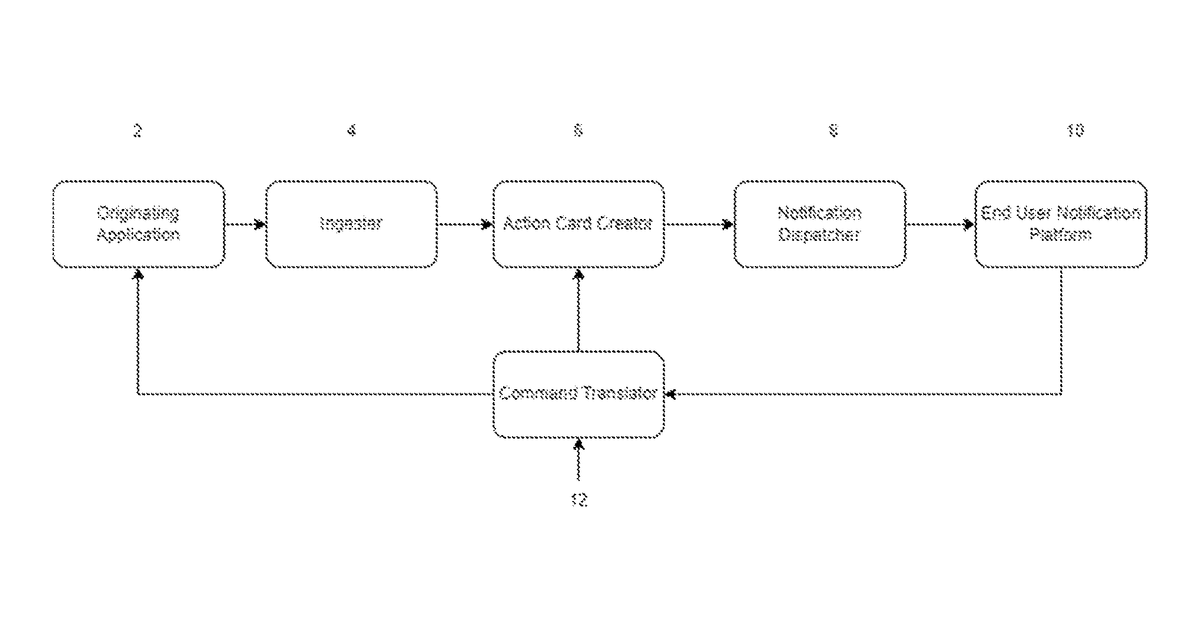 Patent drawing for System and method for a software platform to interconnection users with one or more applications in an agnostic, centralized manner