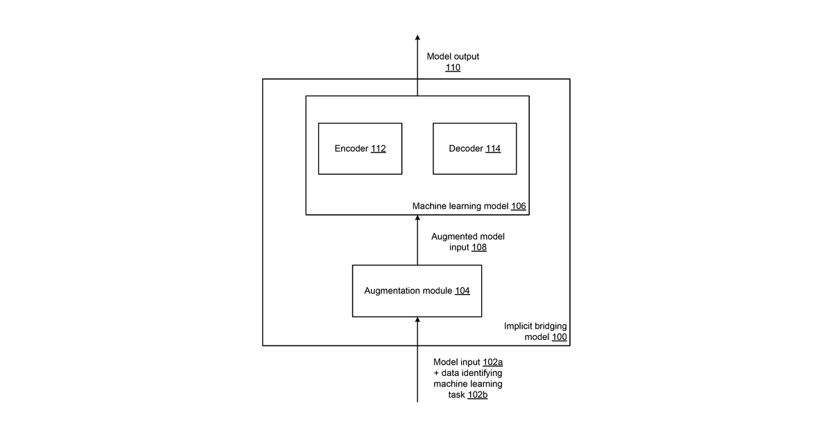 Patent drawing for Implicit bridging of machine learning tasks