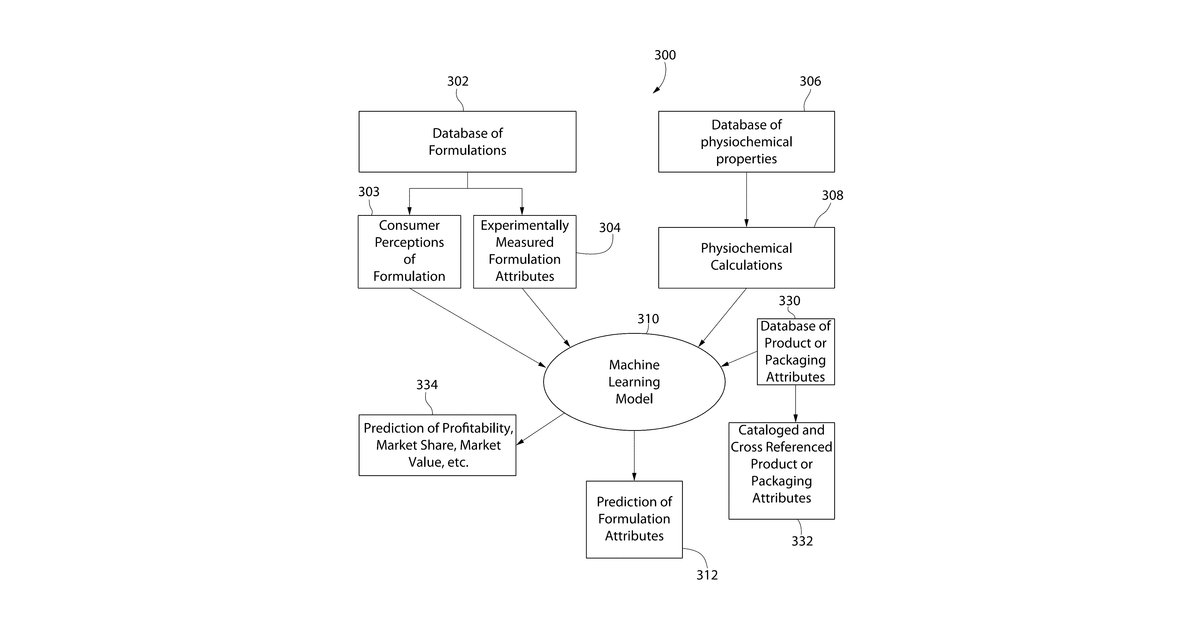 Patent drawing for Systems and methods for producing a product