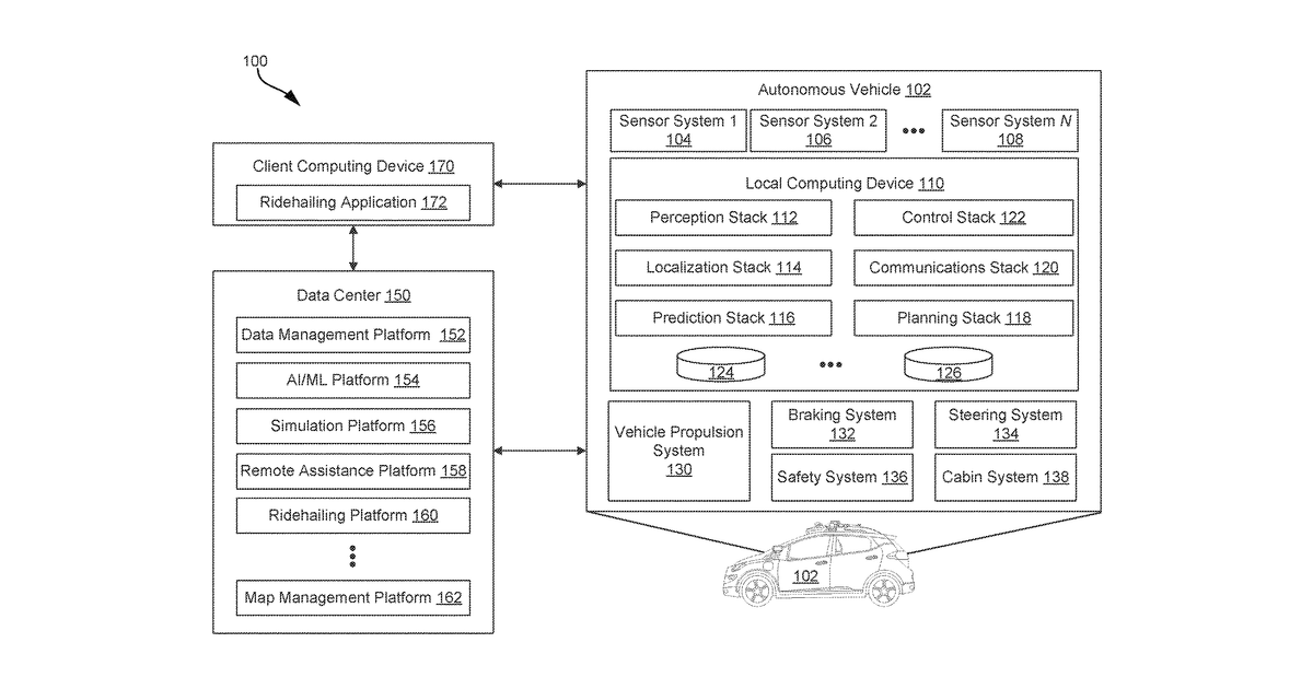 Patent drawing for Remote assistance systems for autonomous vehicles